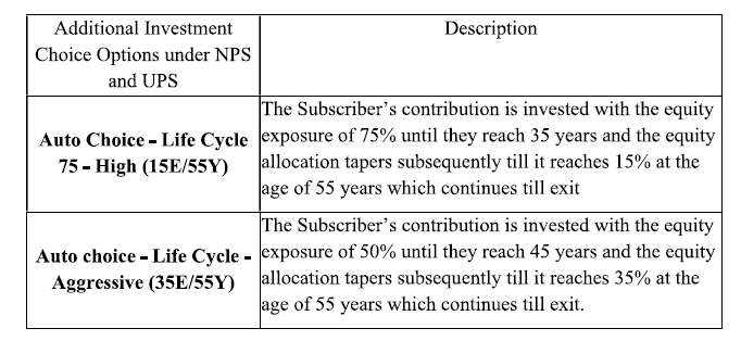 aggressive life cycle in nps